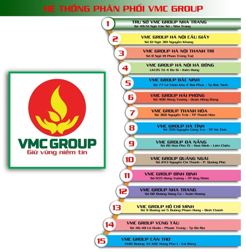 hệ thống phân phối của VMC GROUP